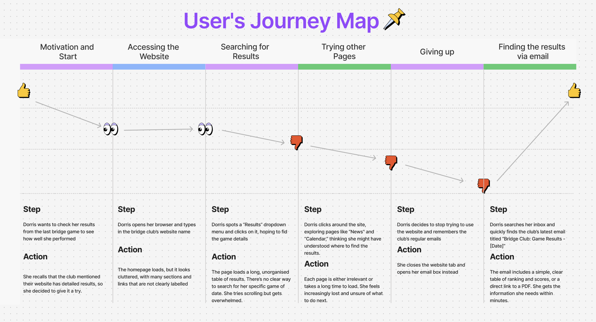 User Journey 1